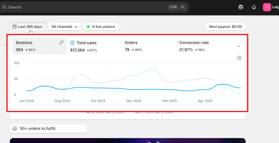 Shopify Sales 7